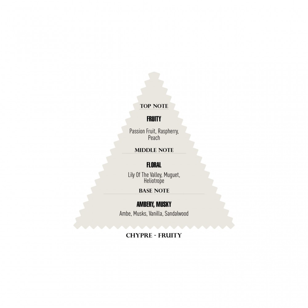 IMMORTAL 32 RESERVE Eau De Perfume 